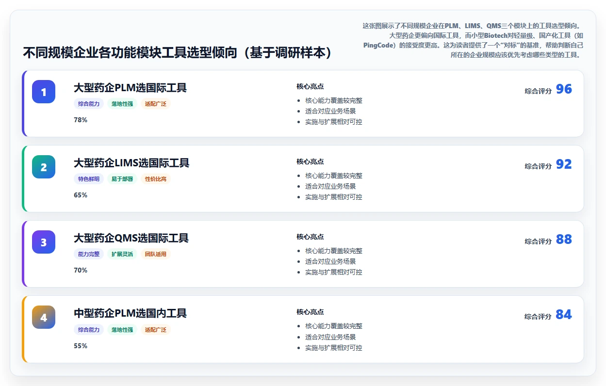 医疗健康行业研发管理系统排行榜有吗?2026年主流工具对比清单