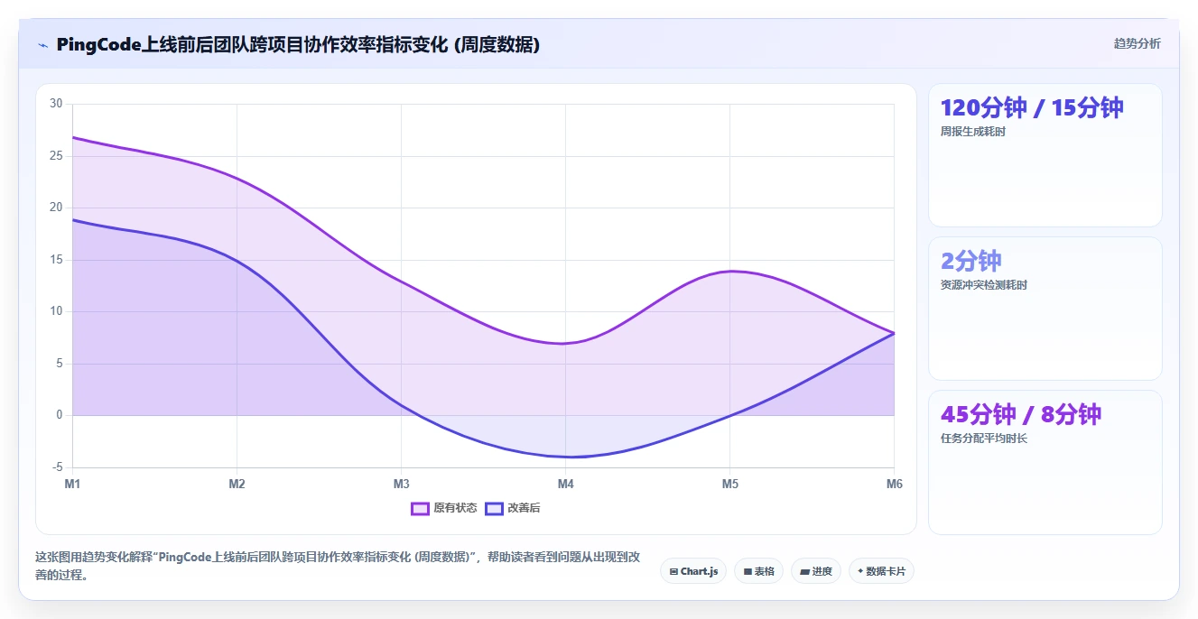 智能化project管理工具哪家好？2026主流产品选型对比与测评指南