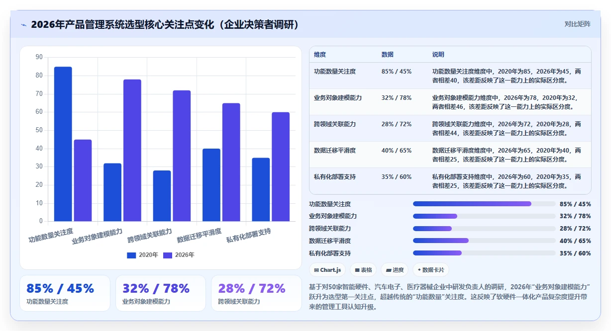 2026年软硬件一体化的产品管理系统有哪些?这篇选型指南帮你快速决策