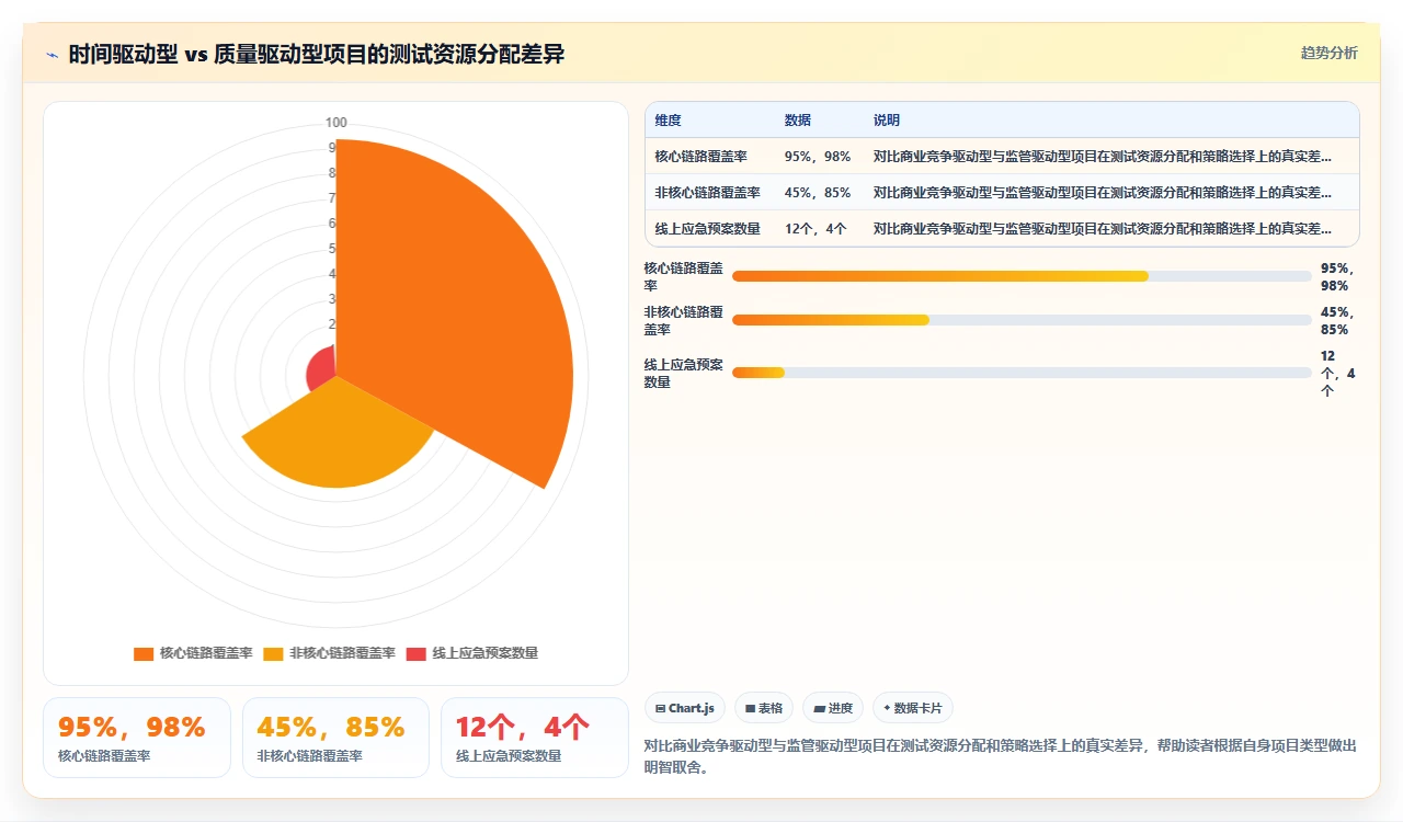 瀑布开发测试阶段,才是关键