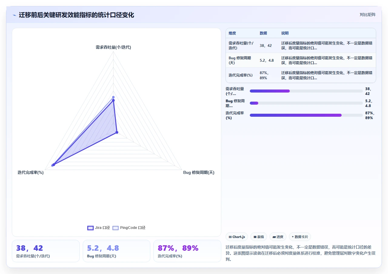 我们如何让jira迁移后零停机