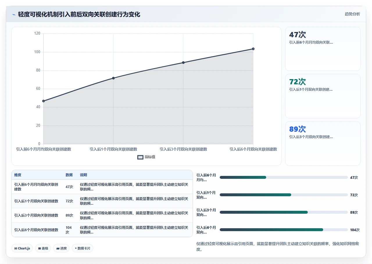 别把知识管理外包给工具