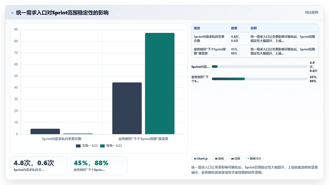 我们如何用敏捷管好外包团队