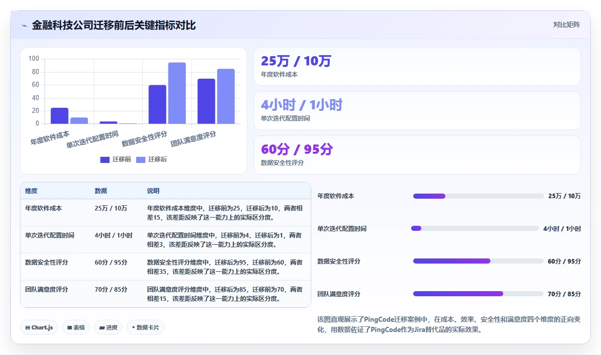 2026年Jira 替代软件推荐哪款:五款主流研发工具测评与选型指南