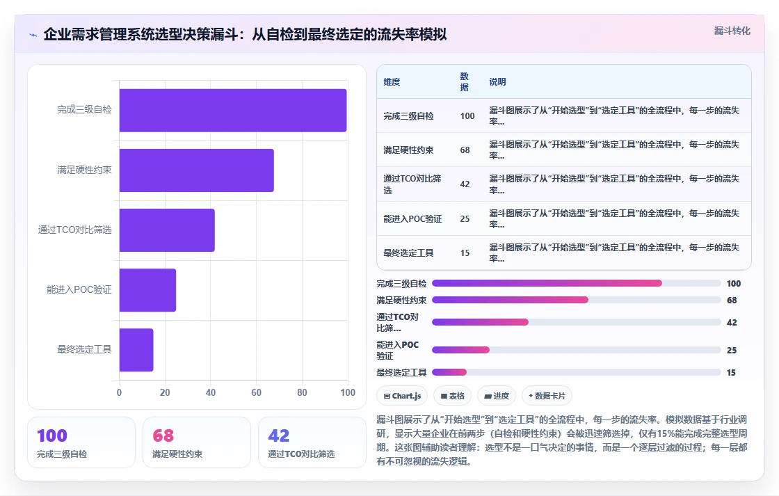 2026年企业级需求管理系统推荐:选型指标与核心工具测评清单