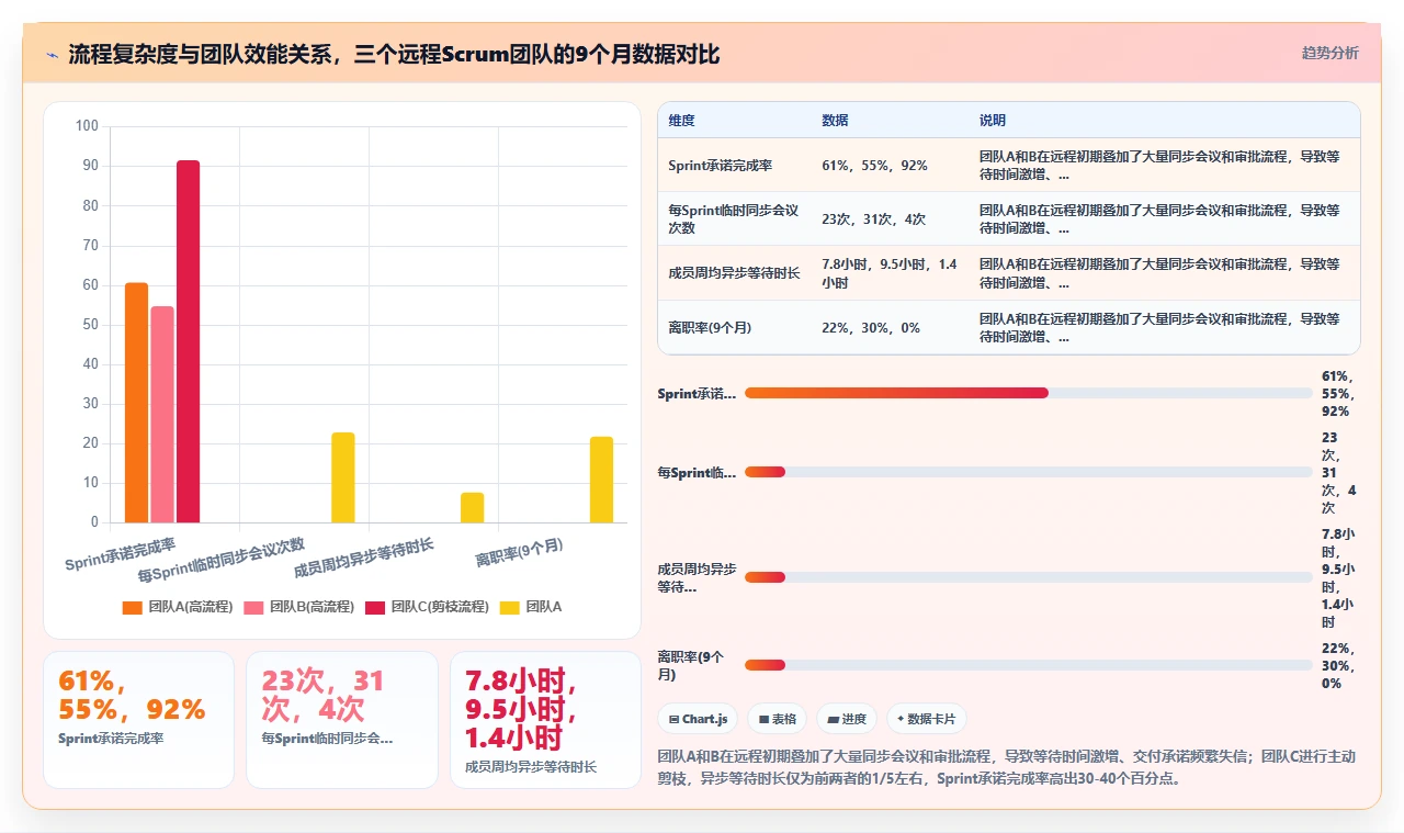 远程团队敏捷，我们用了这五招