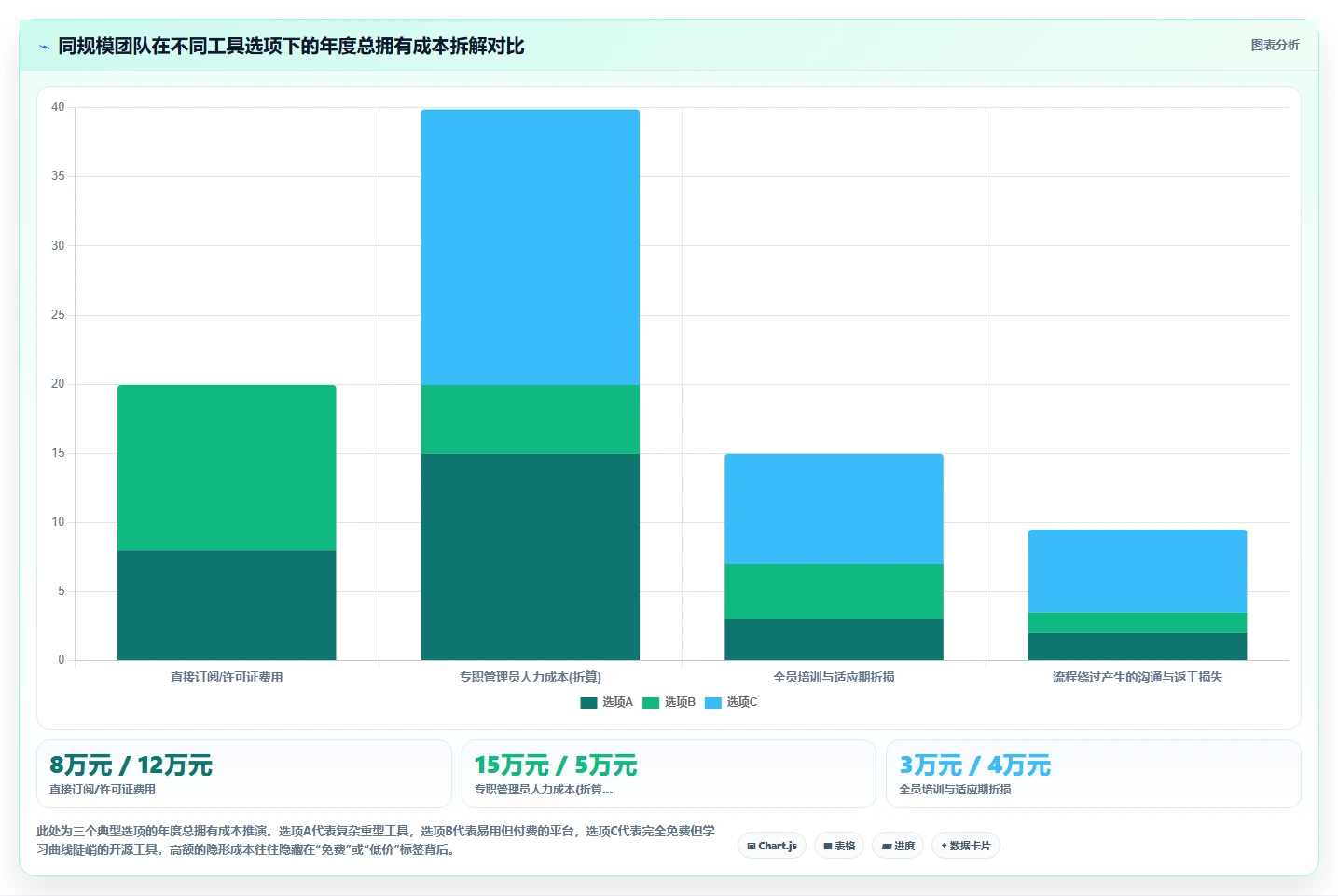 2026年性价比高的项目管理工具选哪个？这份选型指南帮你梳理对比