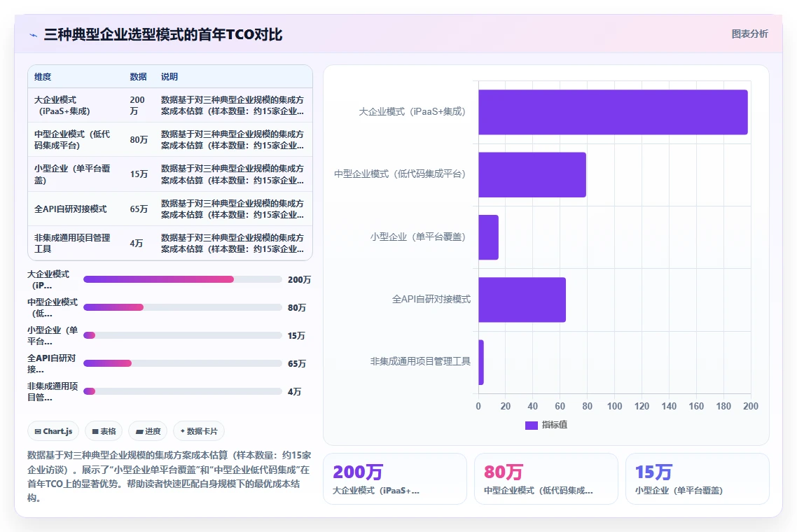 能对接PLM的项目管理工具推荐:2026年主流产品对比与选型清单