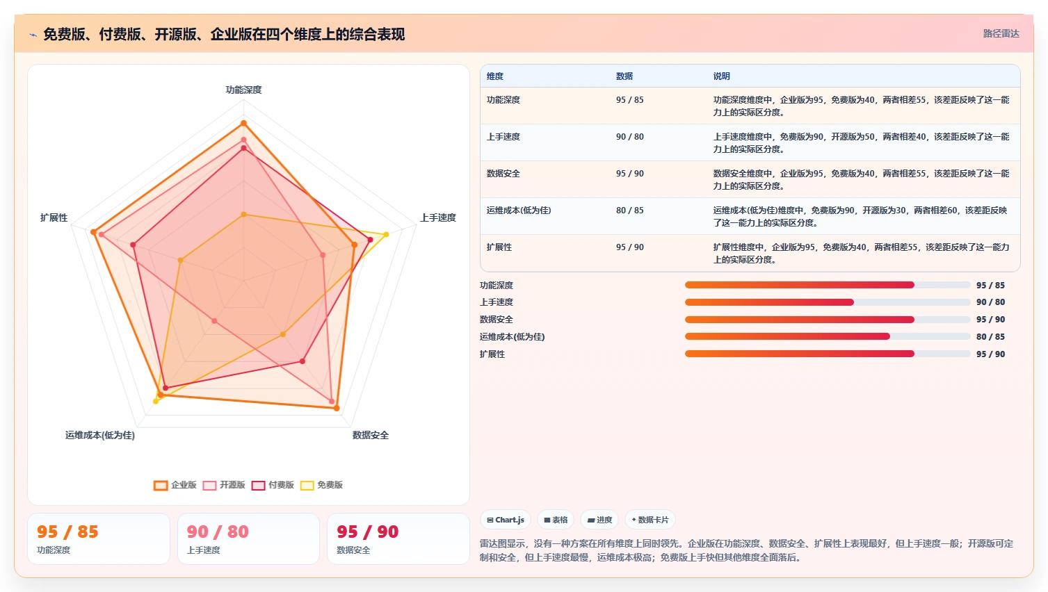 2026年实用的项目管理软件评测:主流工具选型与核心功能对比指南