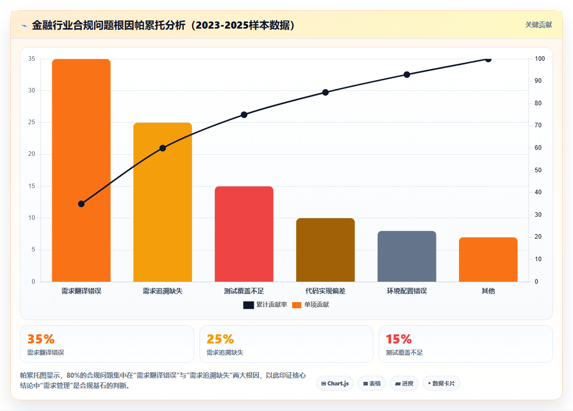 金融行业需求管理系统怎么选？2026年合规场景下的工具对比方案