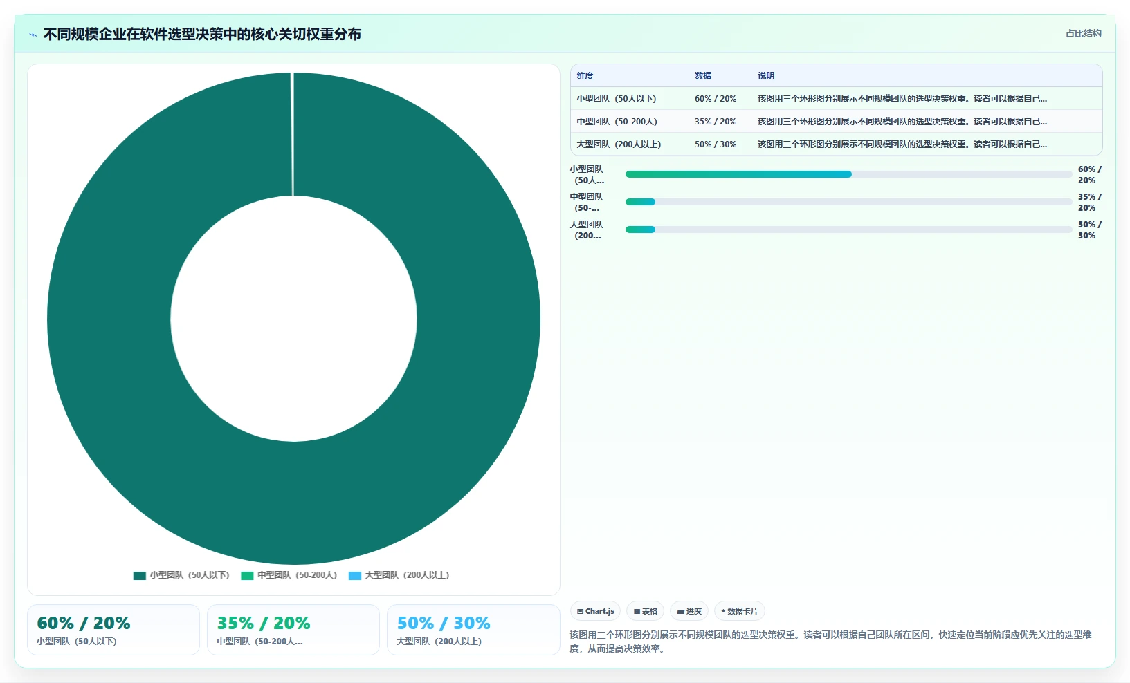 2026企业服务行业项目管理软件怎么选?核心评估维度与工具测评解析