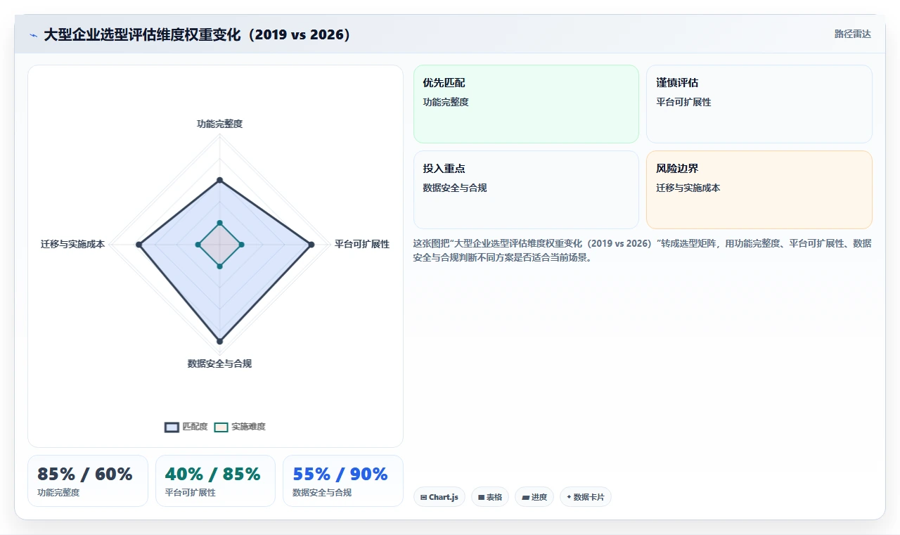 适合大型企业的产品管理系统怎么选？2026版工具对比与落地选型指南