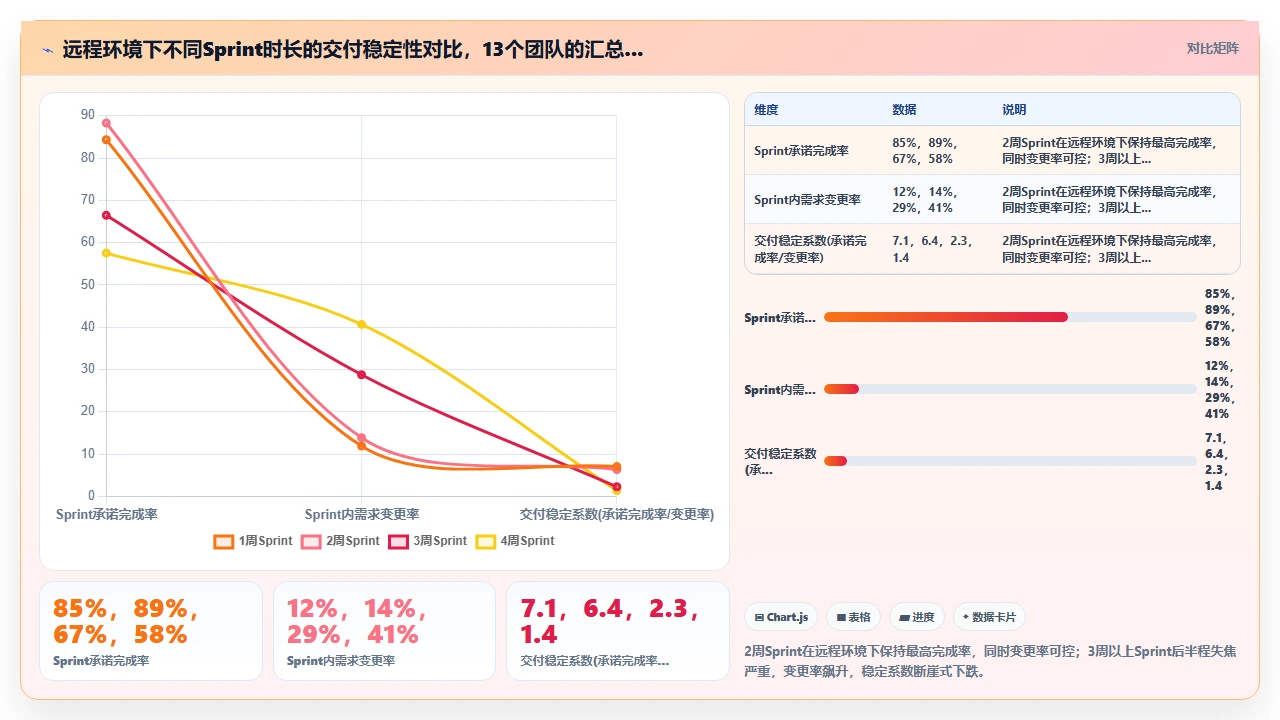远程团队敏捷，我们用了这五招