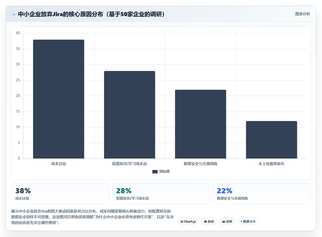 中小企业用的 Jira 替代软件哪款更实用?2026年场景化测评与推荐
