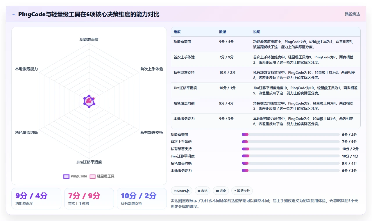 易上手的研发管理软件哪个品牌更靠谱:2026年选型清单与实测对比