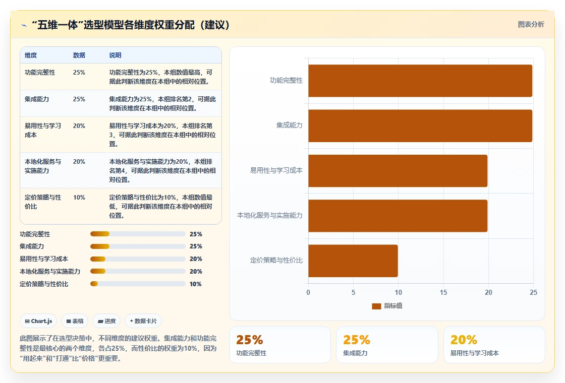 智能制造行业研发管理软件有哪些品牌?2026年主流选型清单与测评指南