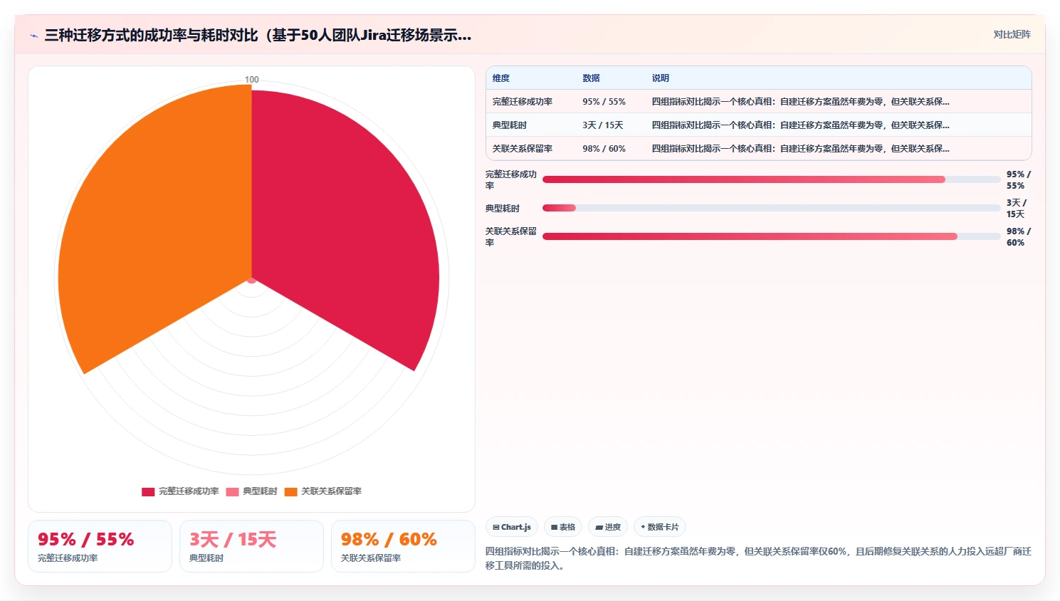 2026年低成本的研发管理软件选哪款更合适?选型清单与对比指南