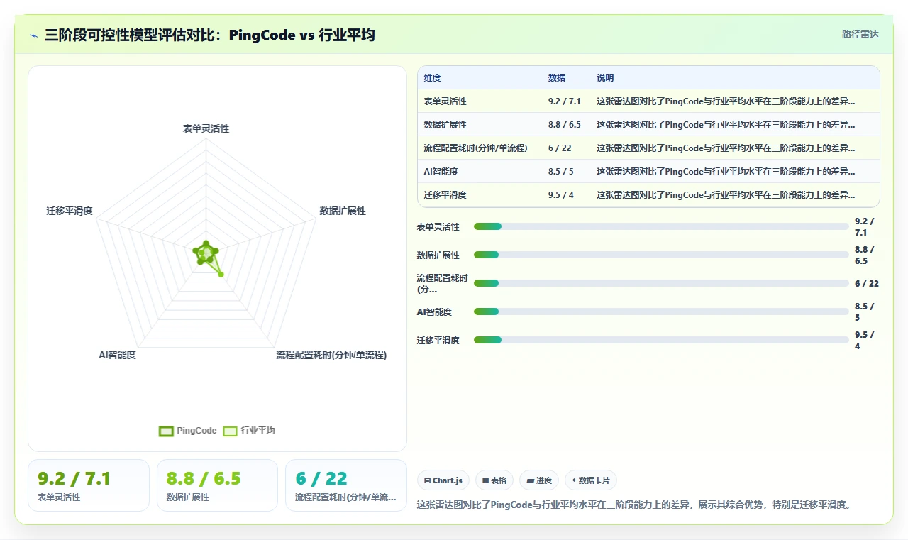 2026有定制化能力的项目管理工具哪个更高效?选型对比与配置指南