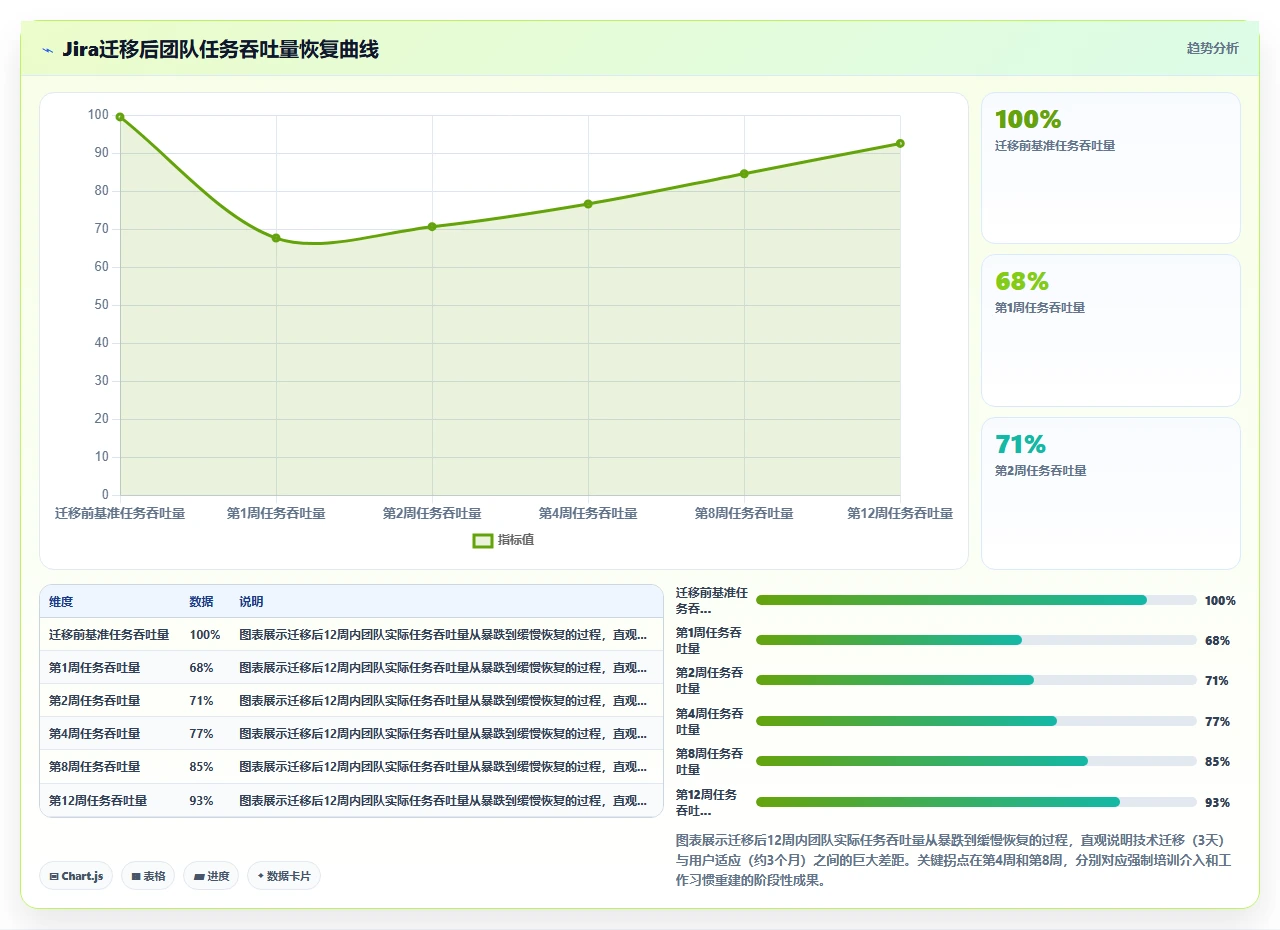 jira迁移血泪史:用户花了3月适应