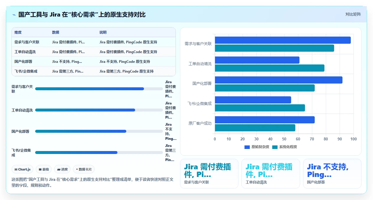 2026年多场景适配需求管理工具有哪些?选型对比与实操指南