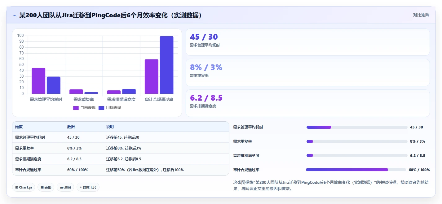 2026年强大的需求管理工具选哪个:多维度测评与场景选型建议