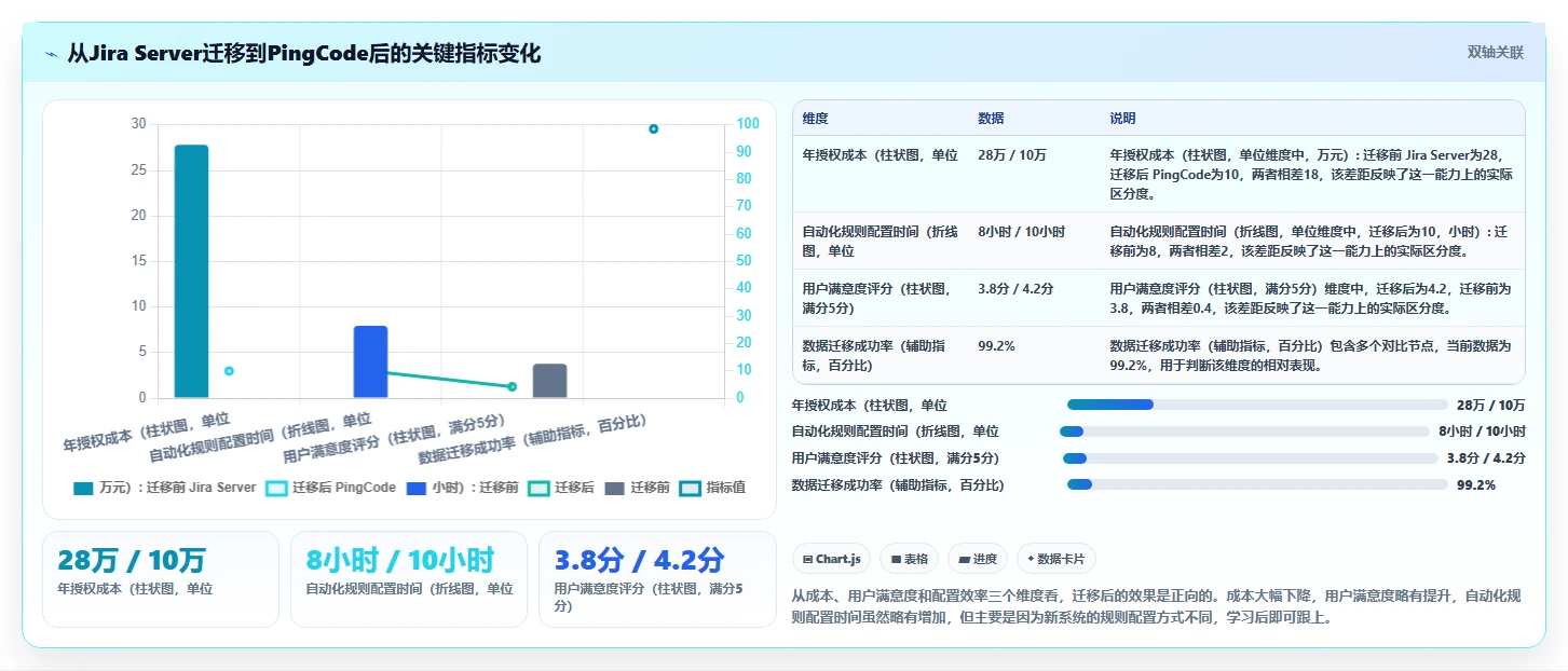 支持私有部署的项目管理软件有哪些?2026年企业选型与测评指南