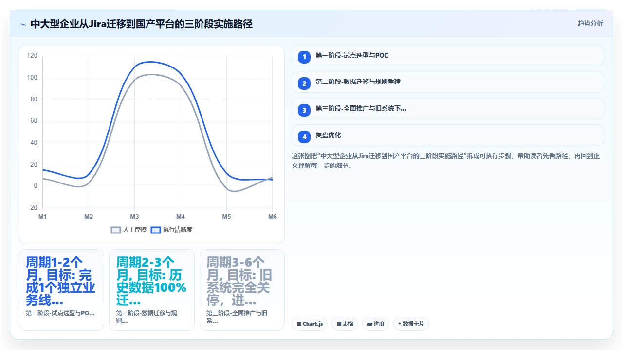 2026年项目管理软件,小团队和大公司的选择完全不同