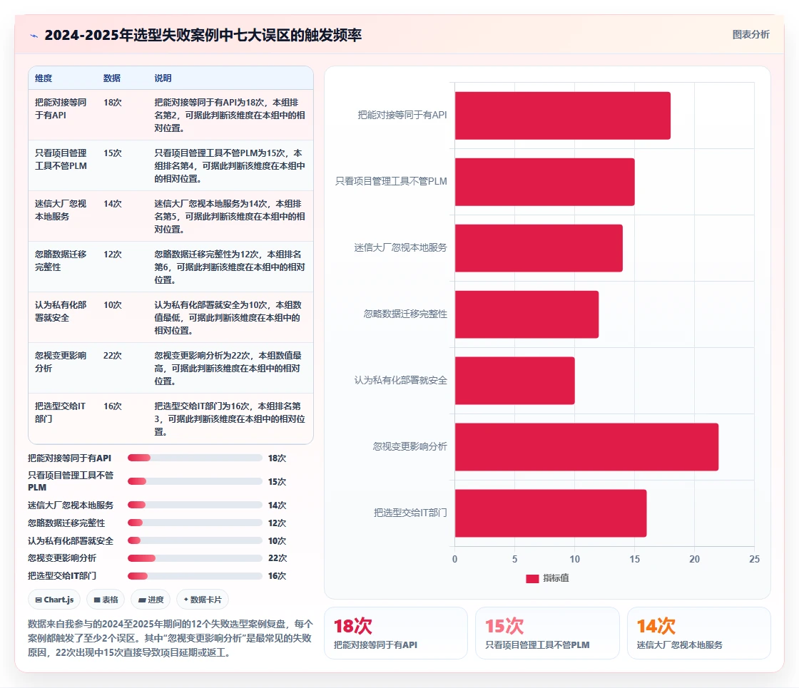 2026能对接PLM的项目管理工具推荐：研发制造协同选型指南