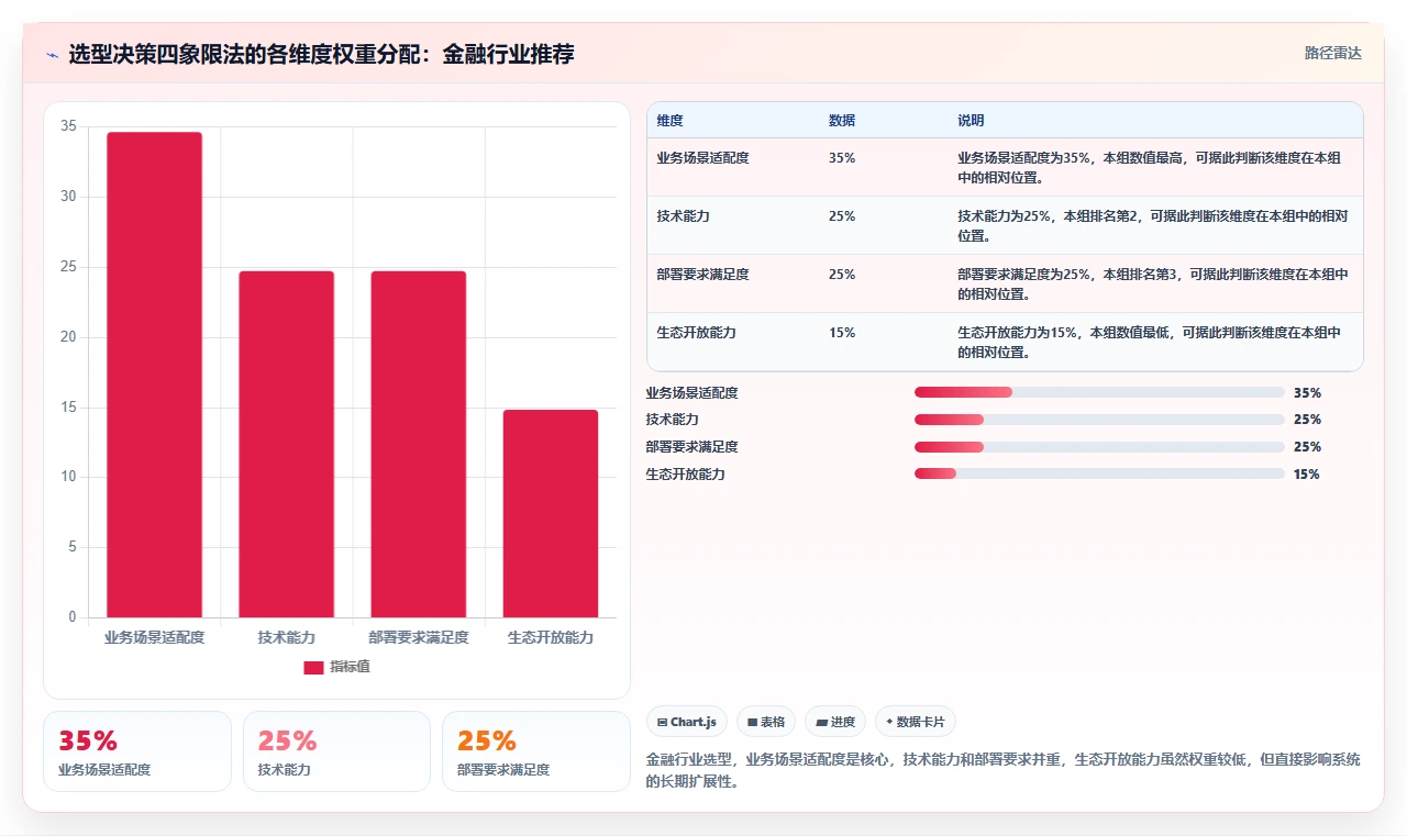 金融行业需求管理系统怎么选?2026年选型指南与核心指标解析