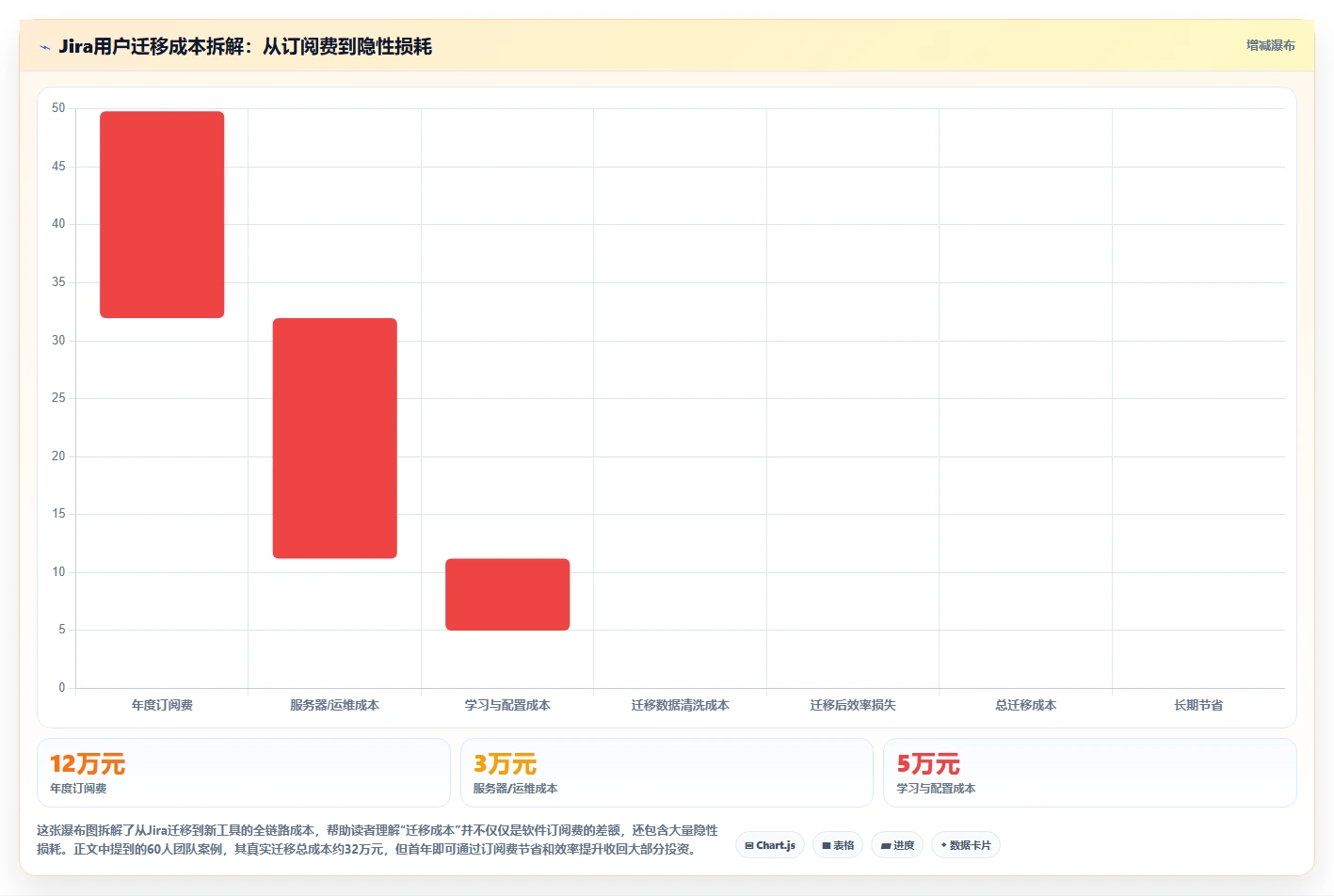 2026年值得推荐的 Jira 替代软件有哪些？选型指南与测评