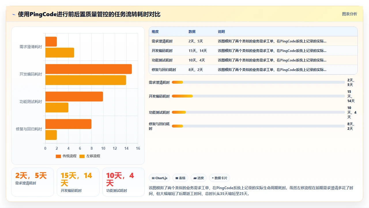 QA早介入需求,返工成本砍半
