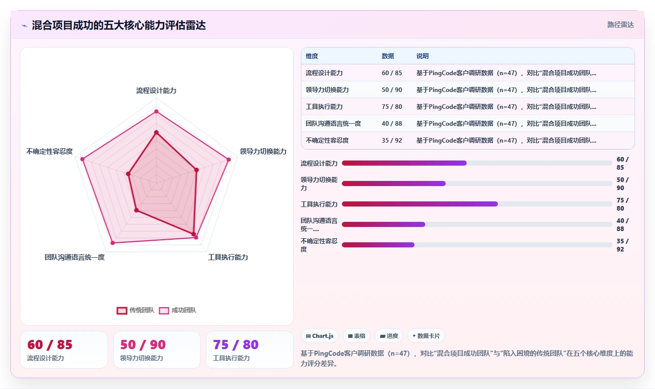 2026年项目管理中的混合方法论:在预测与适应之间找到最佳平衡
