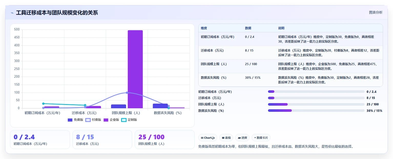 2026年实用的项目管理软件评测:主流工具选型与核心功能对比指南