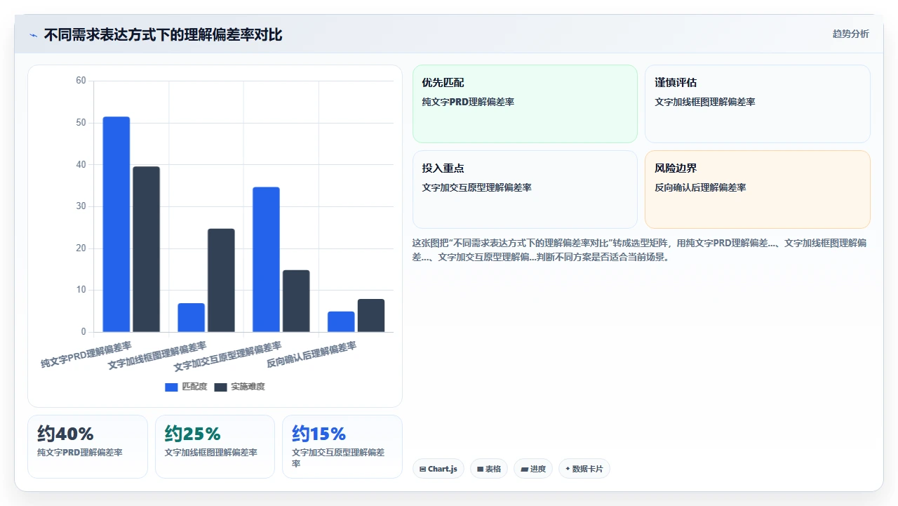 瀑布开发坑太多,我帮你们填了