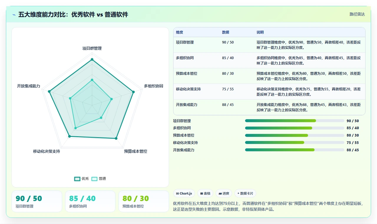 集团型企业项目管理软件哪个好用:核心能力测评与选型指南