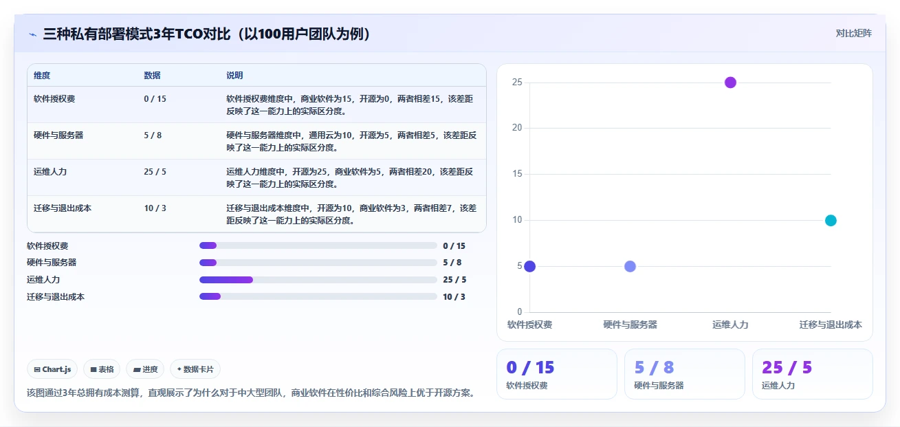 2026支持私有部署的项目管理软件有哪些：企业选型与功能对比指南