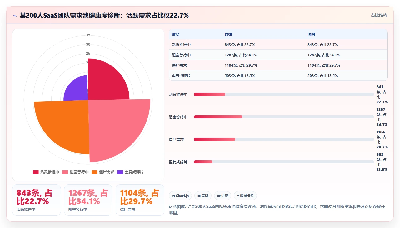 远程团队敏捷，异步沟通是关键