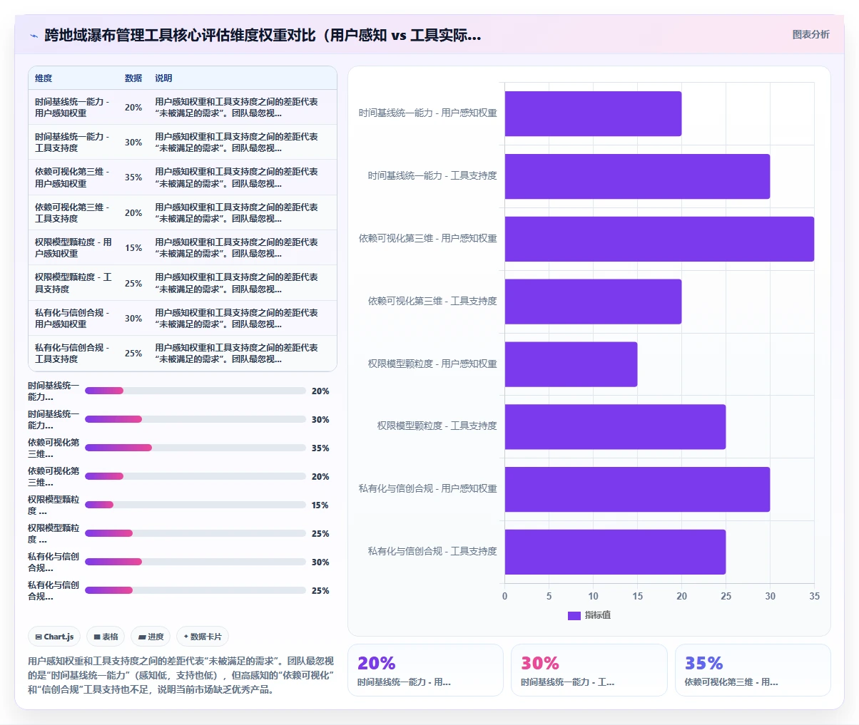 跨地域协作的瀑布管理工具哪个更高效?2026年选型测评与对比指南