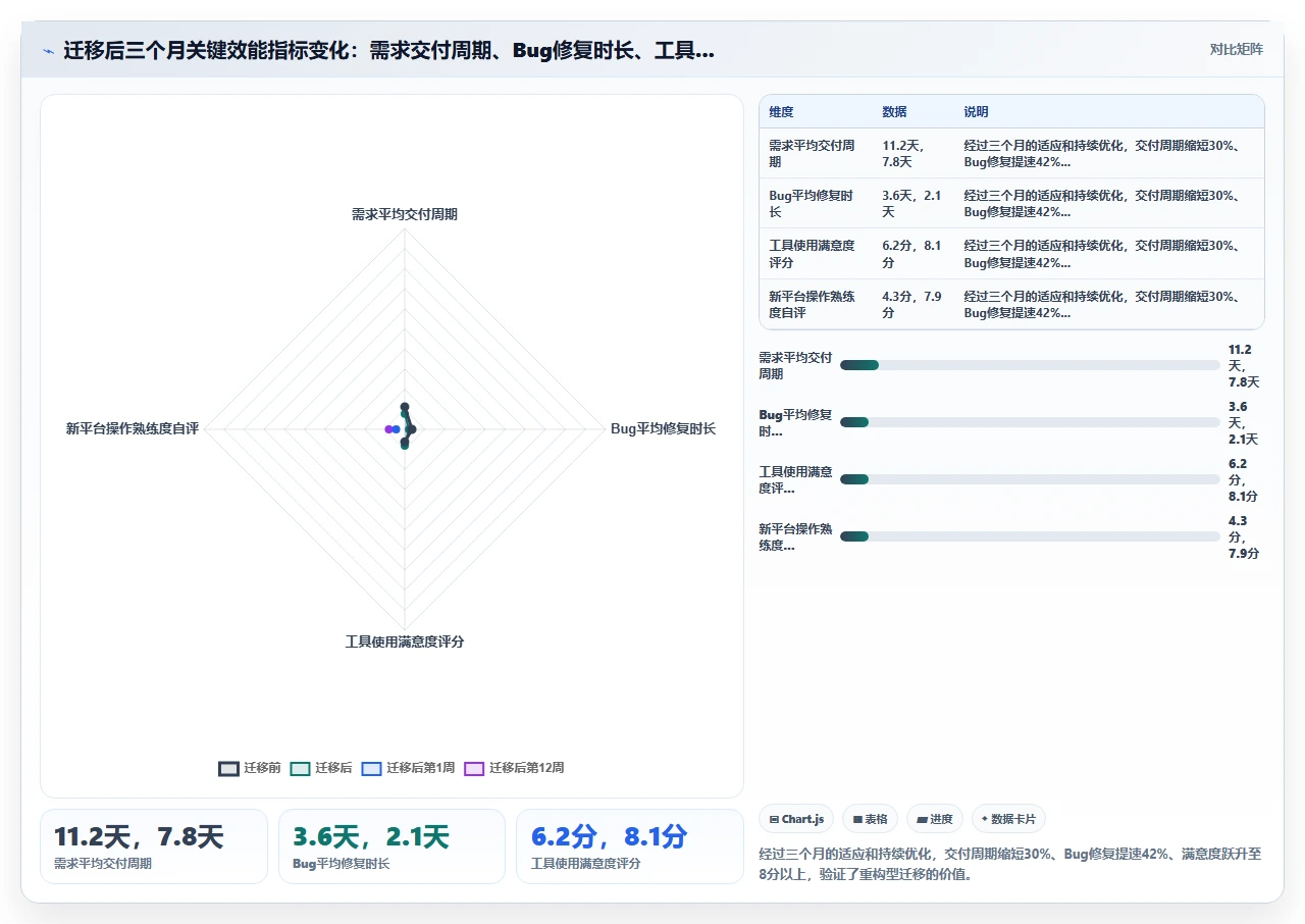 jira迁移不是复制粘贴，要重构