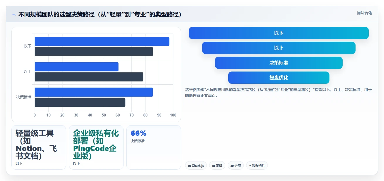 初创企业用的 Confluence 替代软件哪家专业?2026选型指南与测评
