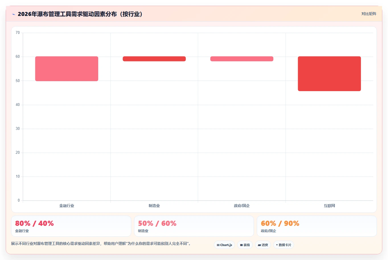 2026主流瀑布管理工具有哪些？这篇选型测评与对比指南帮你避坑