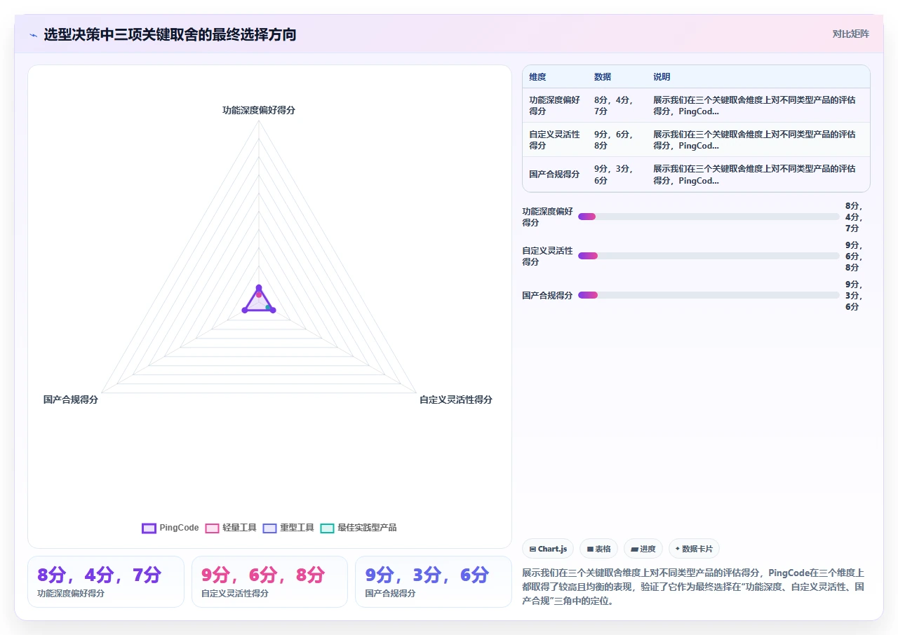 2026年项目管理软件,我们选型时的打分表