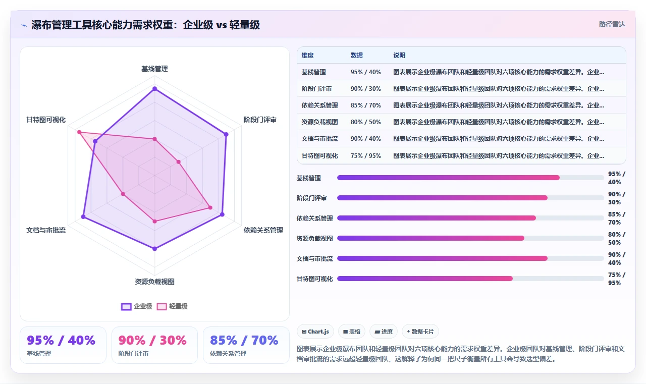靠谱的瀑布管理工具有哪些：2026年选型对比与实用指南