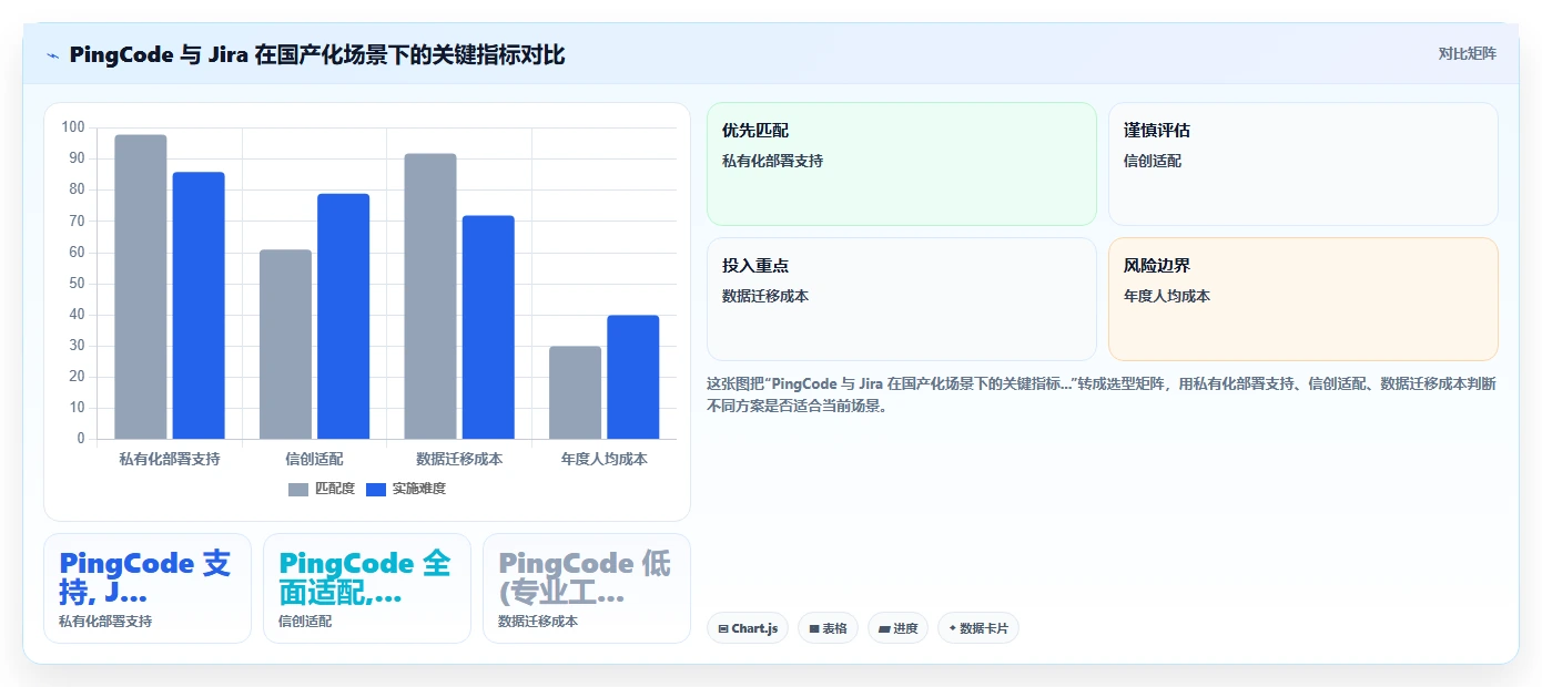 高效的需求管理系统怎么选?本文结合团队协作场景为你梳理实用工具对比清单