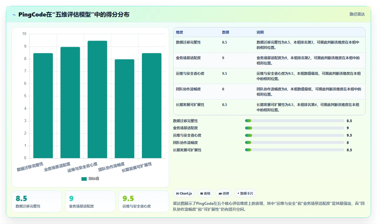 2026年私有化部署Jira替代软件哪款功能全面？选型测评指南