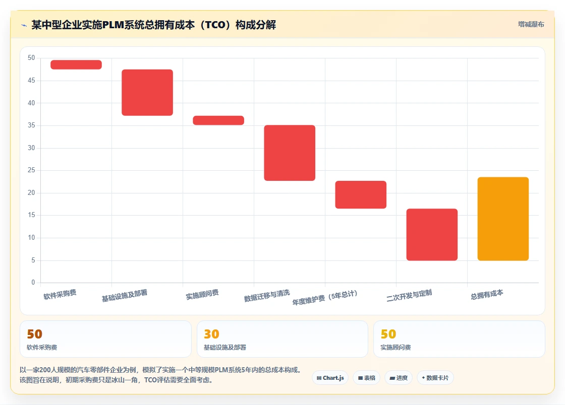 智能制造行业产品管理软件推荐清单:2026年主流工具核心场景与选型指南