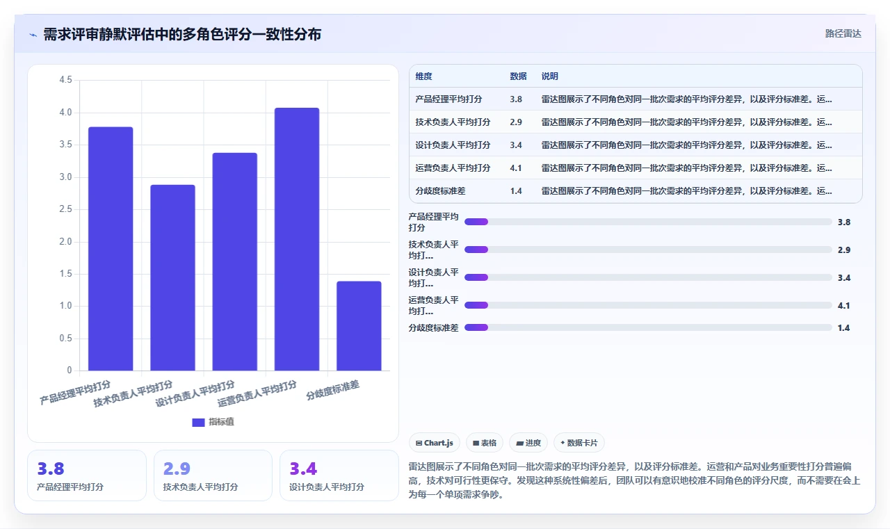 团队如何高效进行需求管理？2026年好用的需求管理系统推荐与选型指南