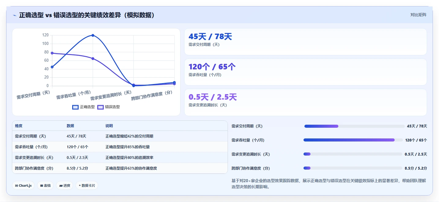 2026知名的需求管理工具哪家强?五款主流产品深度测评与选型指南