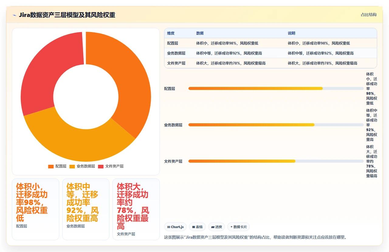 从jira迁移,我们忘了导出附件导致事故