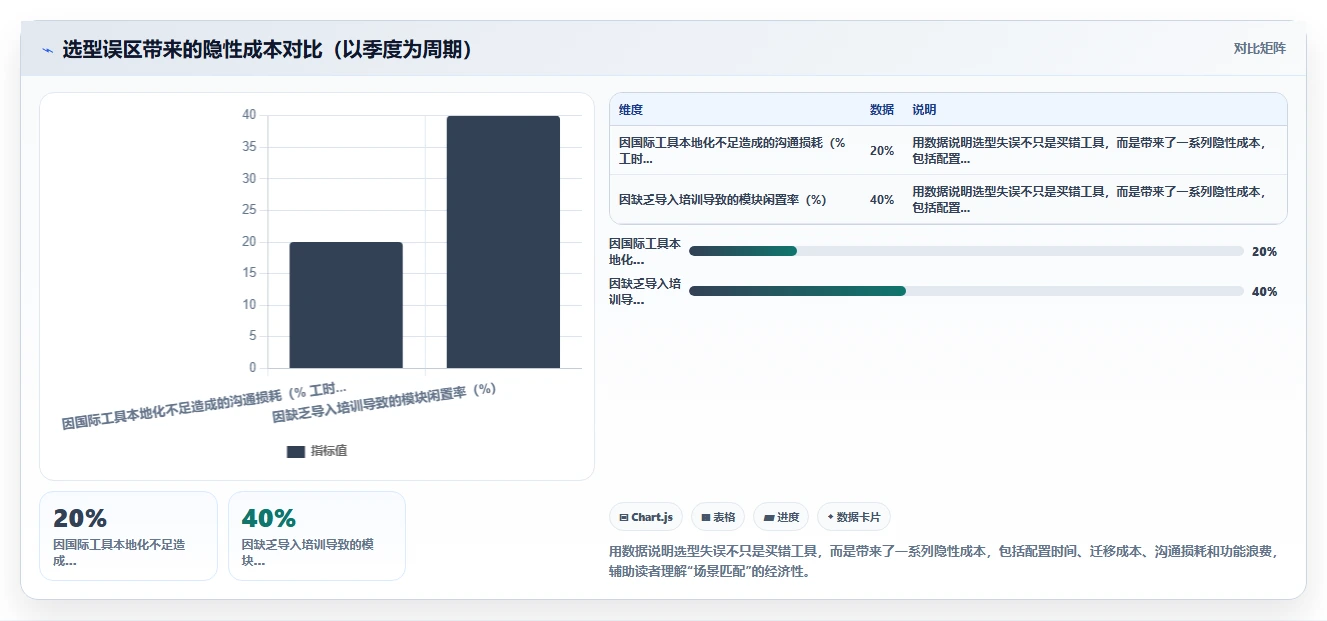 2026年主流项目管理工具有哪些：多场景选型对比与实用测评指南